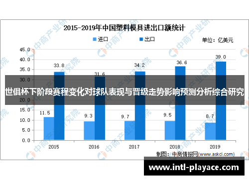 世俱杯下阶段赛程变化对球队表现与晋级走势影响预测分析综合研究 世俱杯下阶段赛程变化对球队表现与晋级走势影响预测分析综合研究