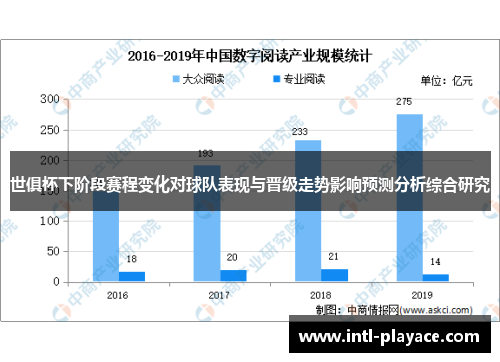 世俱杯下阶段赛程变化对球队表现与晋级走势影响预测分析综合研究 世俱杯下阶段赛程变化对球队表现与晋级走势影响预测分析综合研究